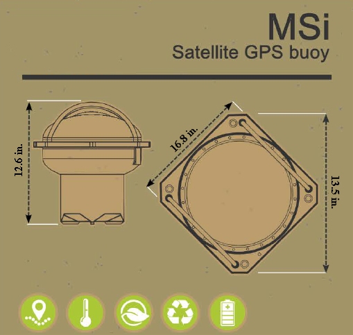 Diagram to show dimensions